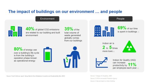 The impact of buildings on our environment and people.