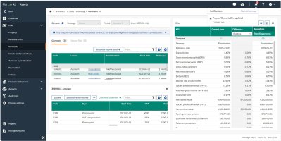 Screenshot of Planon Assets KPI screen with scenarios.