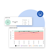 Screenshot of the Planon Software on comfort score functionality.