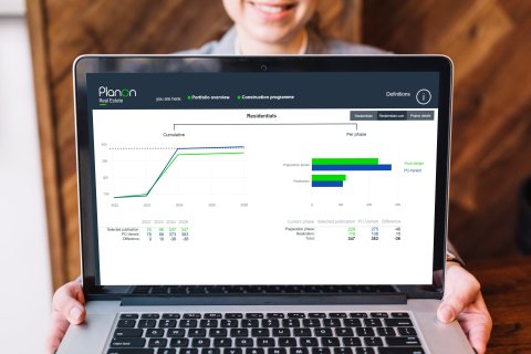 Software management power BI cumulative residentials