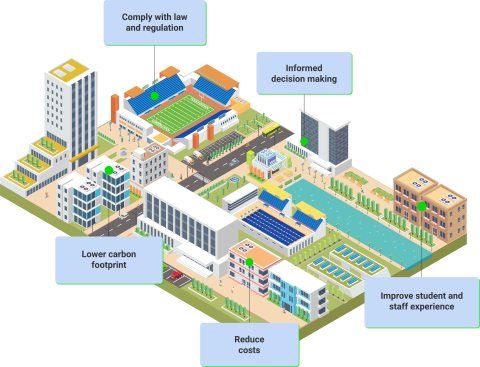 3D Visualisation of a campus supported by Planon software.