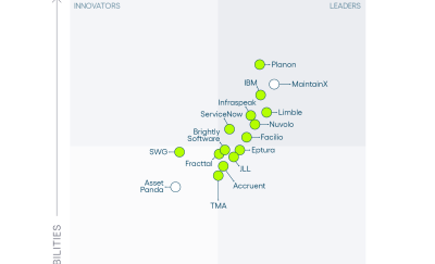 Verdantix Green Quadrant Commercial Buildings Computereized Mainteannce Management Systems (CMMS) Leader 2025 awarded to Planon.