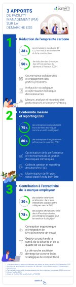 Infographic regarding SamFM and ESG