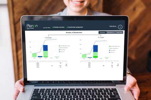Software management power BI number residentials