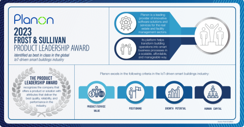 Graphic of Frost & Sullivan Product Leadership Award 2023
