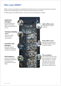 Page 15 of the e-book What is an IWMS