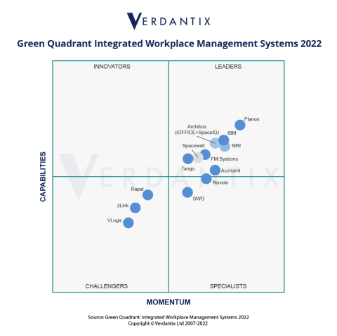 Image showing the Verdantix Green Quadrant for IWMS 2022
