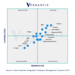 Planon is leading in the Verdantix Green Quadrant for IWMS 2019.