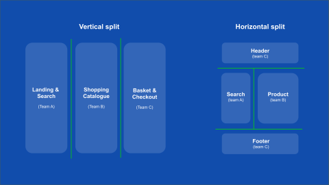 Graphic - Horizontal vs vertical split