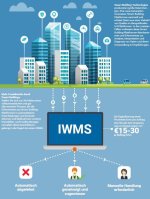 Vorteile der Echtzeit-Integration von Smart Building-Technologien in ein IWMS.