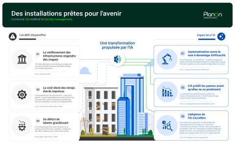 Inforgraphic about AI in Field Services by Planon
