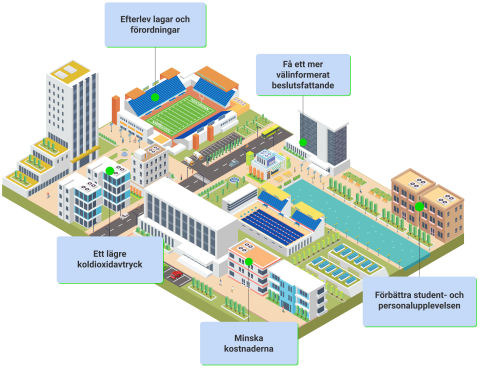 3D Visualisation of a campus supported by Planon software.