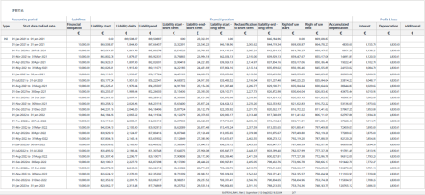 IFRS 16 lease payment: interest & amortisation parts each month.