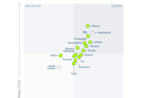 Verdantix Green Quadrant Commercial Buildings Computereized Mainteannce Management Systems (CMMS) Leader 2025 awarded to Planon.