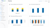 Monitor and improve the energy and sustainability profiles of your buildings.