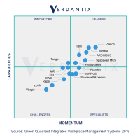 Planon is leading in the Verdantix Green Quadrant for IWMS 2019.