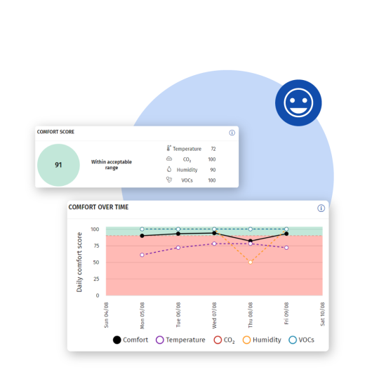 Screenshot of the Planon Software on comfort score functionality.